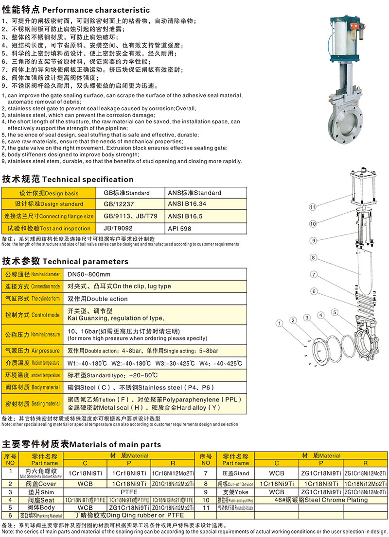 氣動(dòng)對(duì)夾式刀形閘閥